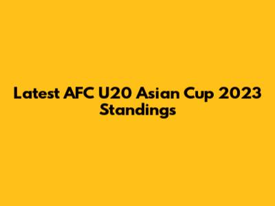Latest AFC U20 Asian Cup 2023 Standings