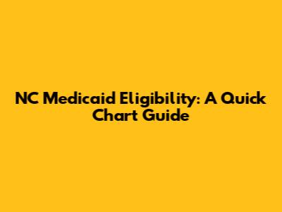 NC Medicaid Eligibility: A Quick Chart Guide