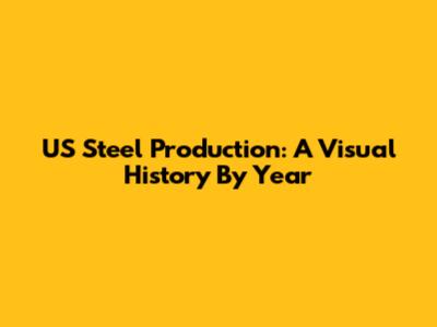 US Steel Production: A Visual History By Year